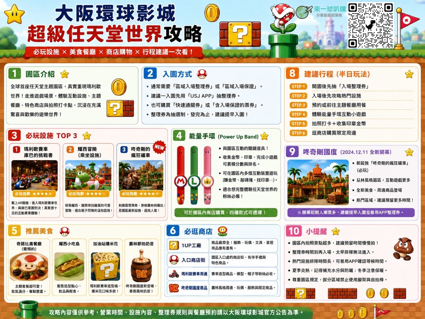 大阪環球影城超級任天堂世界攻略|必玩瑪利歐設施、商品美食、地圖
