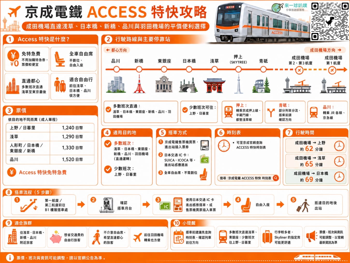 成田機場到淺草、日本橋交通推薦|京成電鐵Access特快搭車方式教學
