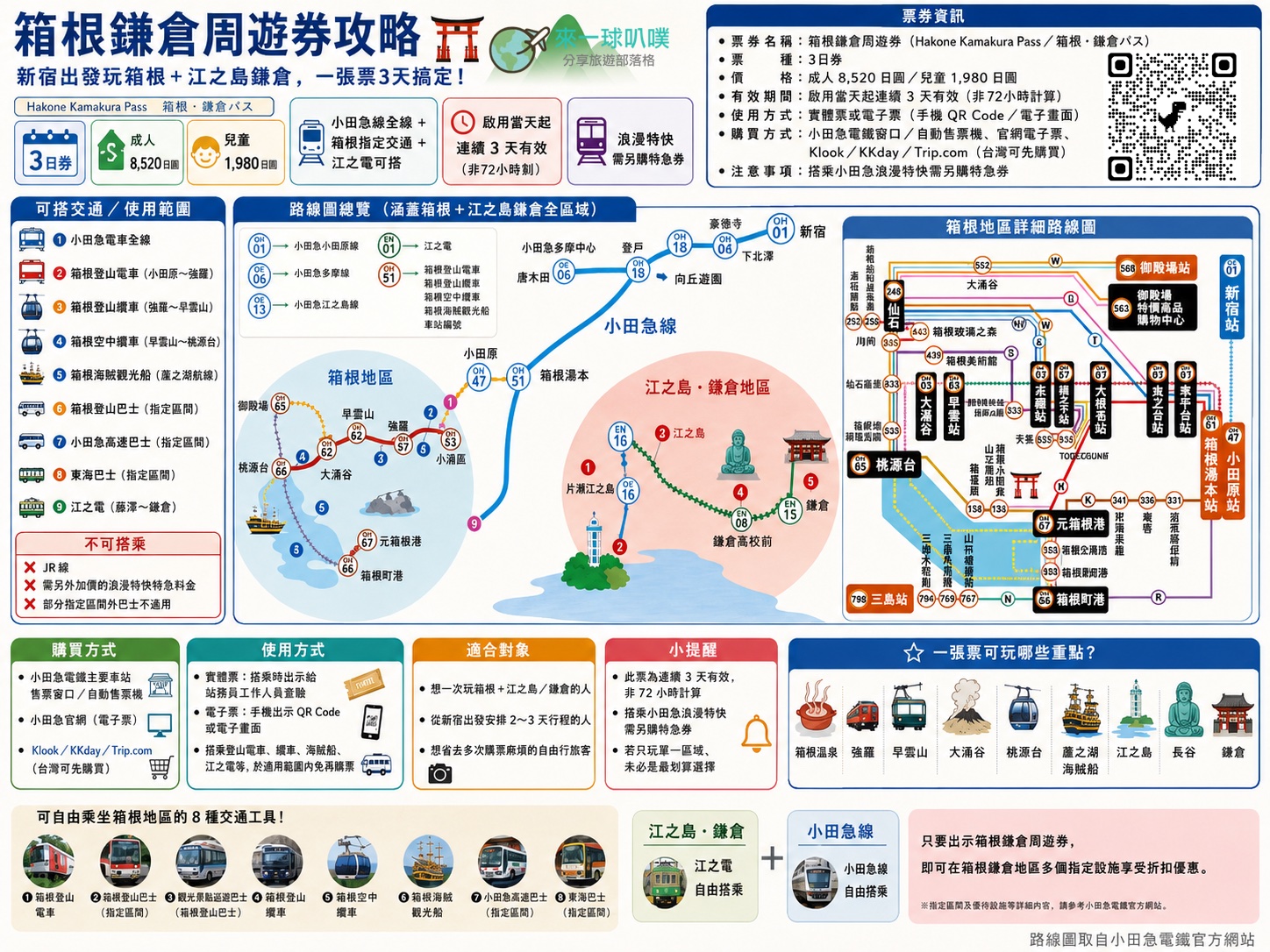 箱根鎌倉周遊券攻略|交通路線、購買方式一次看懂