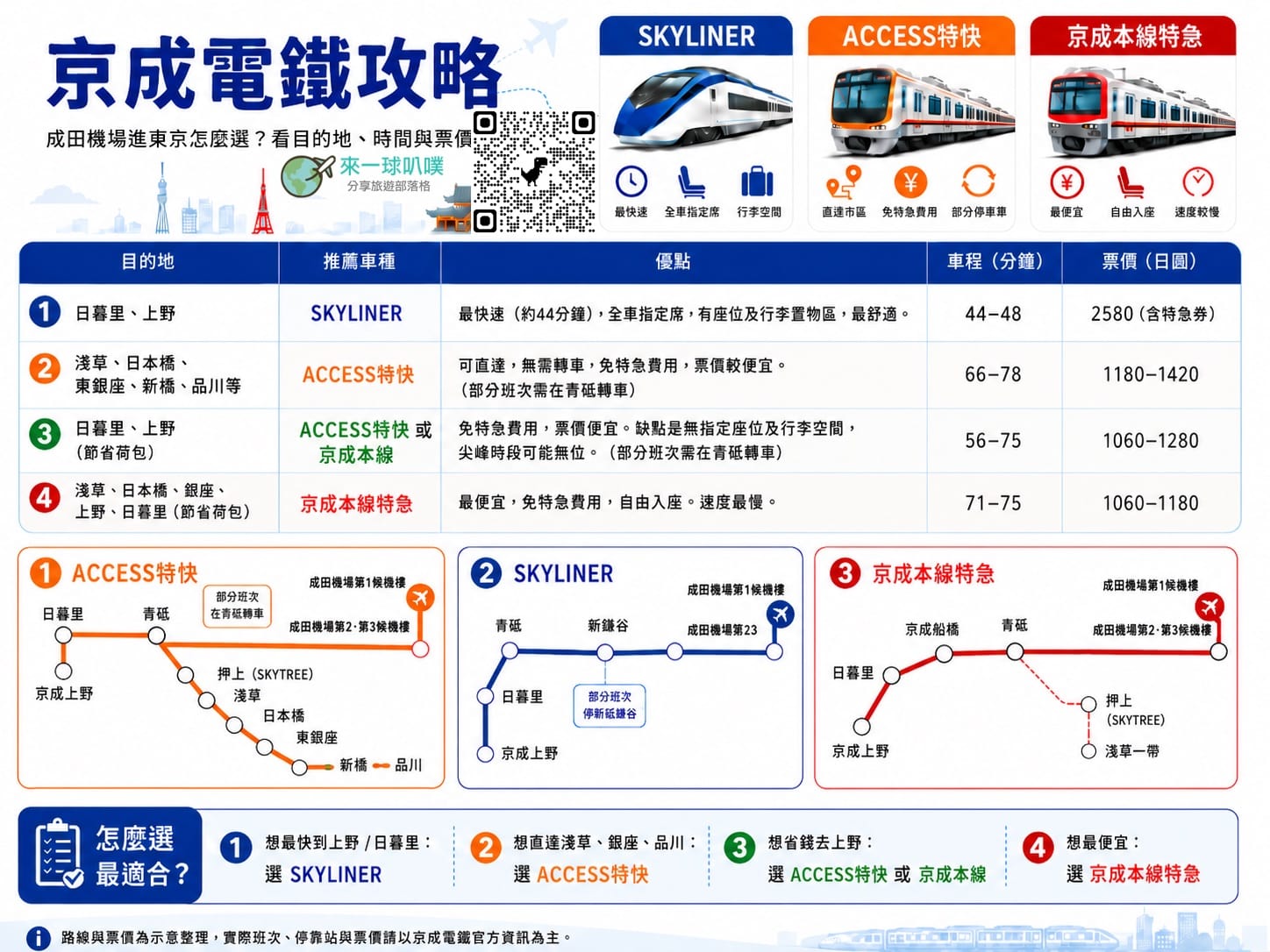 成田機場到東京市區交通|京成電鐵三種列車搭車方式、時刻表、路線圖
