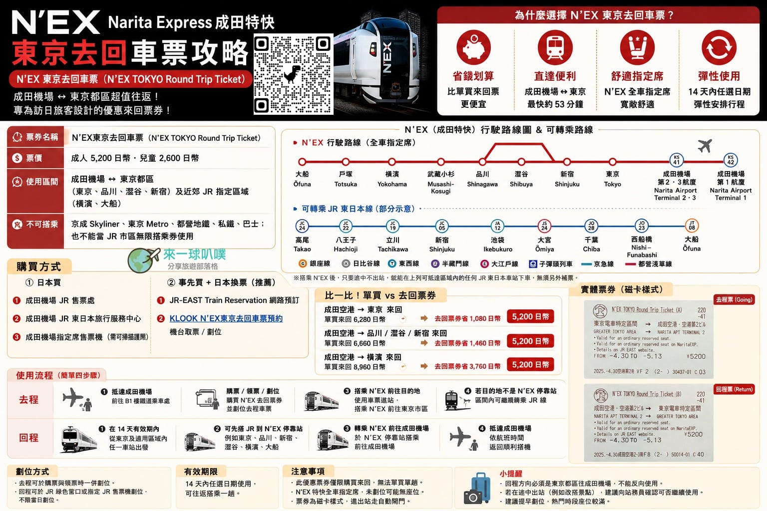 JR NEX成田特快交通票券推薦|N’EX東京去回車票最划算、劃位教學