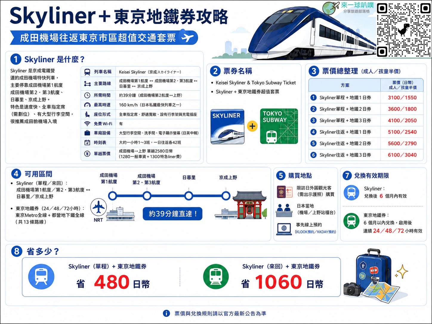 成田機場到東京市區票券推薦|Skyliner＋東京地鐵券超值套票