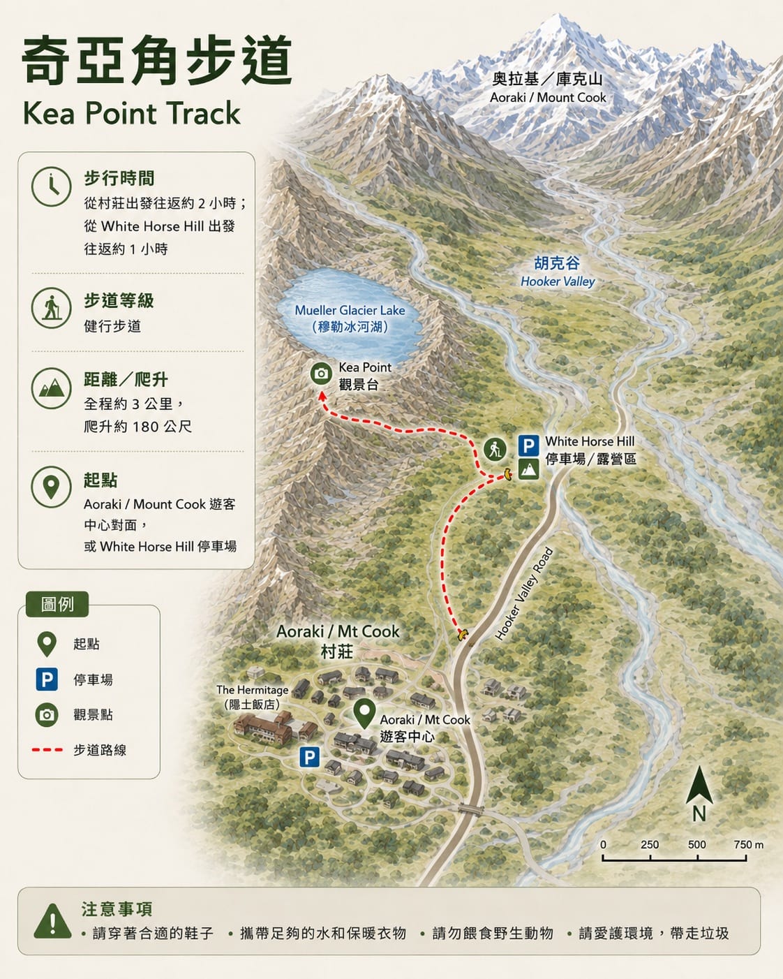 紐西蘭庫克山短程步道Kea Point Track攻略|壯觀冰川、地圖、交通 @來一球叭噗 紐西蘭庫克山短程步道Kea Point Track攻略|壯觀冰川、地圖、交通