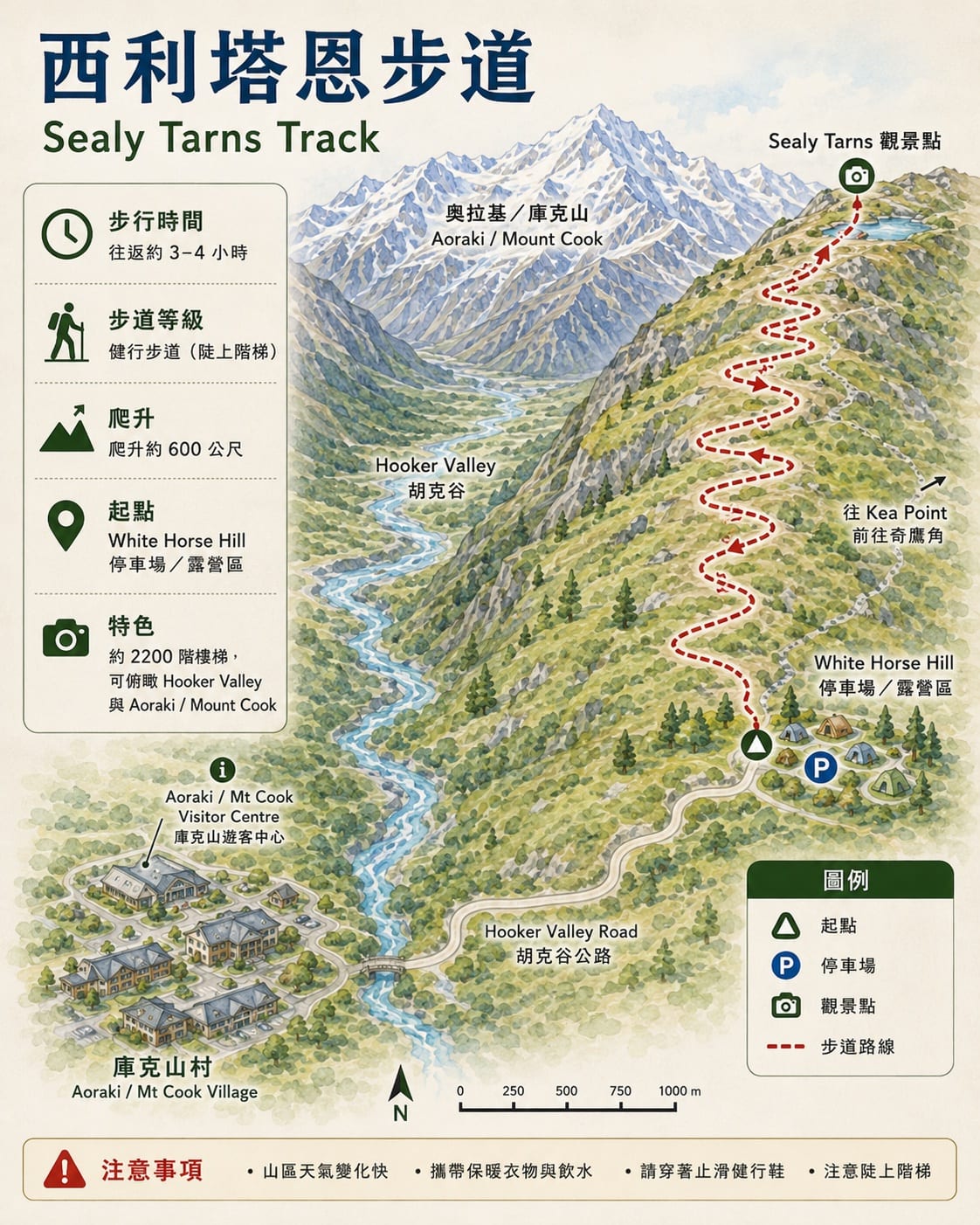 紐西蘭庫克山Sealy Tarns Track攻略| 2200 階天堂階梯步道、震撼美景 @來一球叭噗 紐西蘭庫克山Sealy Tarns Track攻略| 2200 階天堂階梯步道、震撼美景