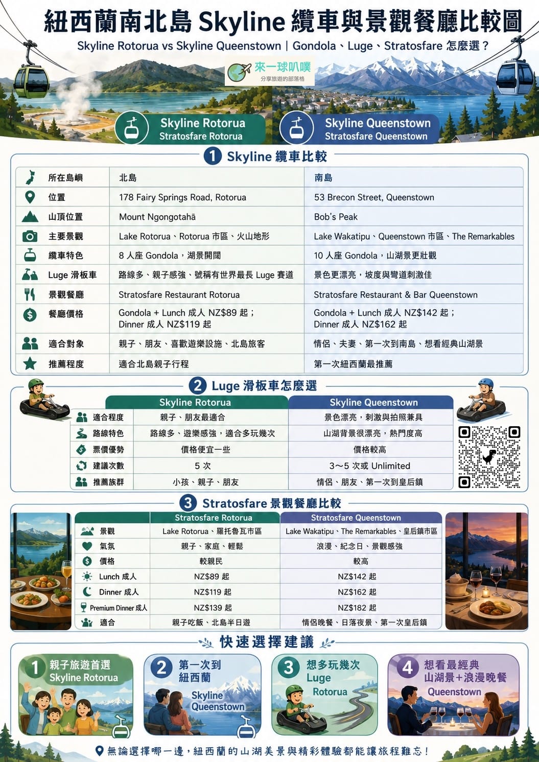 紐西蘭南北島Skyline 纜車與景觀餐廳比較|羅托魯瓦 Skyline Rotorua、皇后鎮 Skyline Queenstown 哪個值得去？