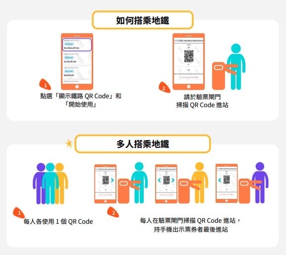 大阪地鐵巴士1日券2日券|使用區間、購買方式、景點優惠