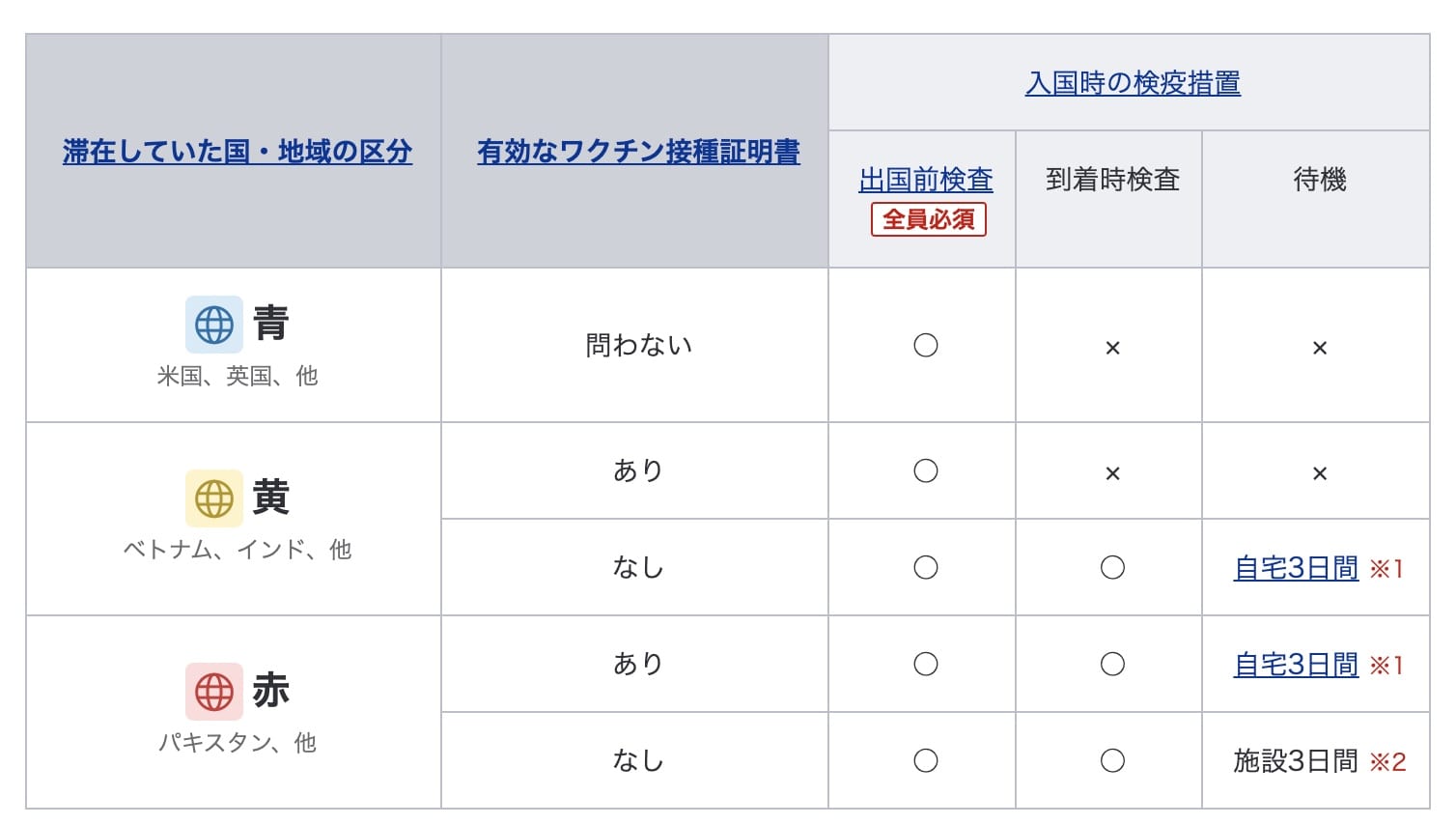 日本政府因應新型冠狀病毒肺炎所採取之入境管制措施<資料參考外交部領事事務局>