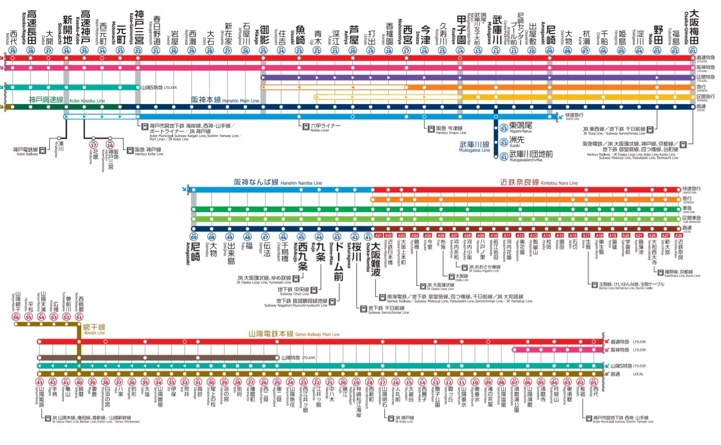 大阪神戶交通|阪神電車、阪神電車一日券、搭車方式