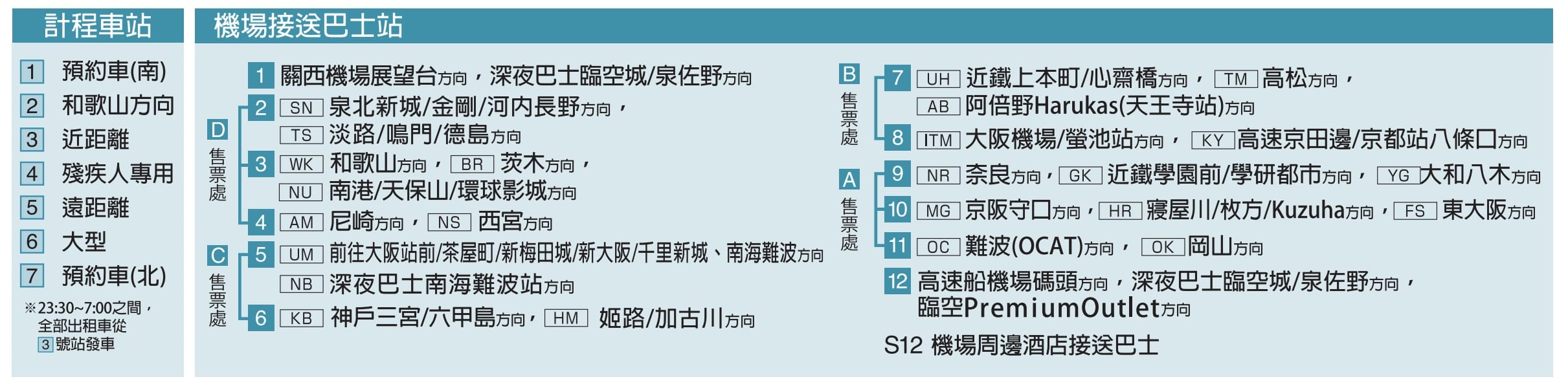 神戶關西機場海上高速船Bay Shuttle(折扣船票500日幣,搭車位置,購買地點)