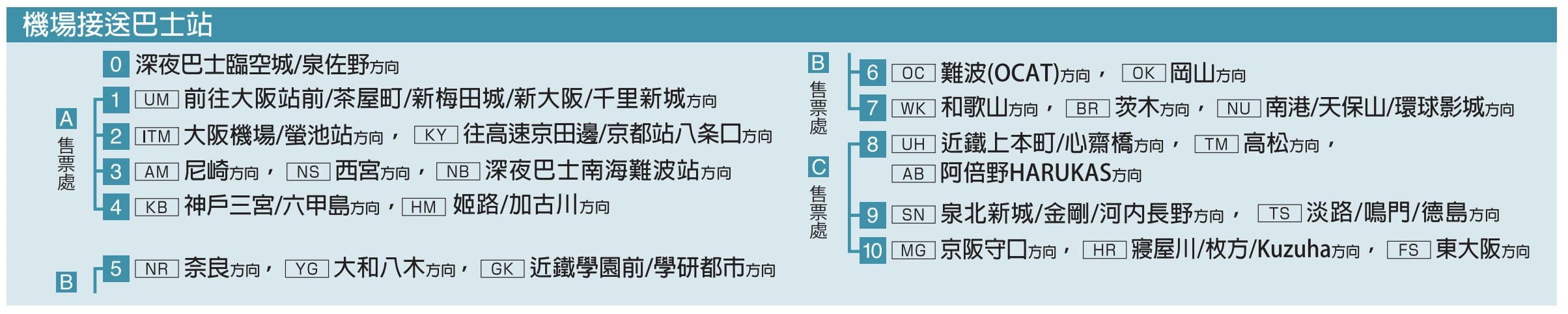 神戶關西機場海上高速船Bay Shuttle(折扣船票500日幣,搭車位置,購買地點)