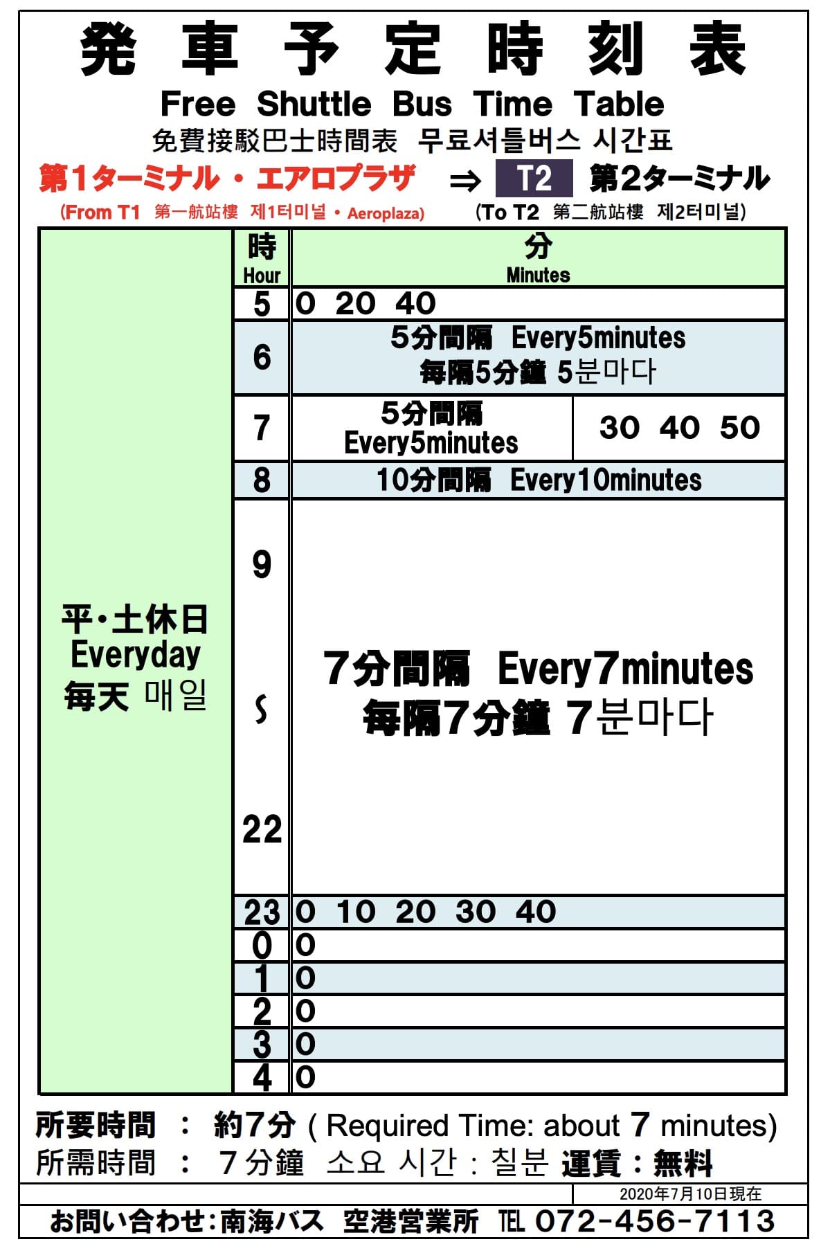 關西機場設施介紹、交通方式、出境前商店街、免稅店