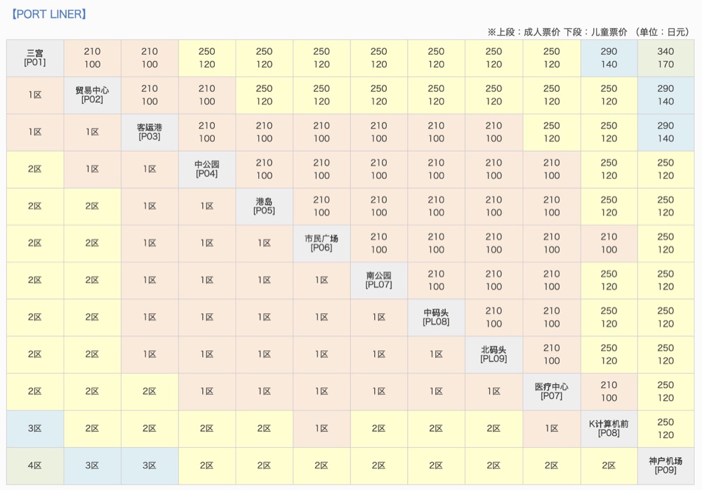 神戶機場交通｜新交通港灣人工島線(往返神戶三宮到神戶機場的電車)