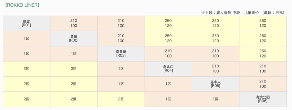 神戶機場交通｜新交通港灣人工島線(往返神戶三宮到神戶機場的電車)