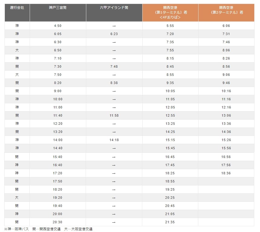關西機場到神戶三宮巴士交通(搭車路線位置,購票方式)