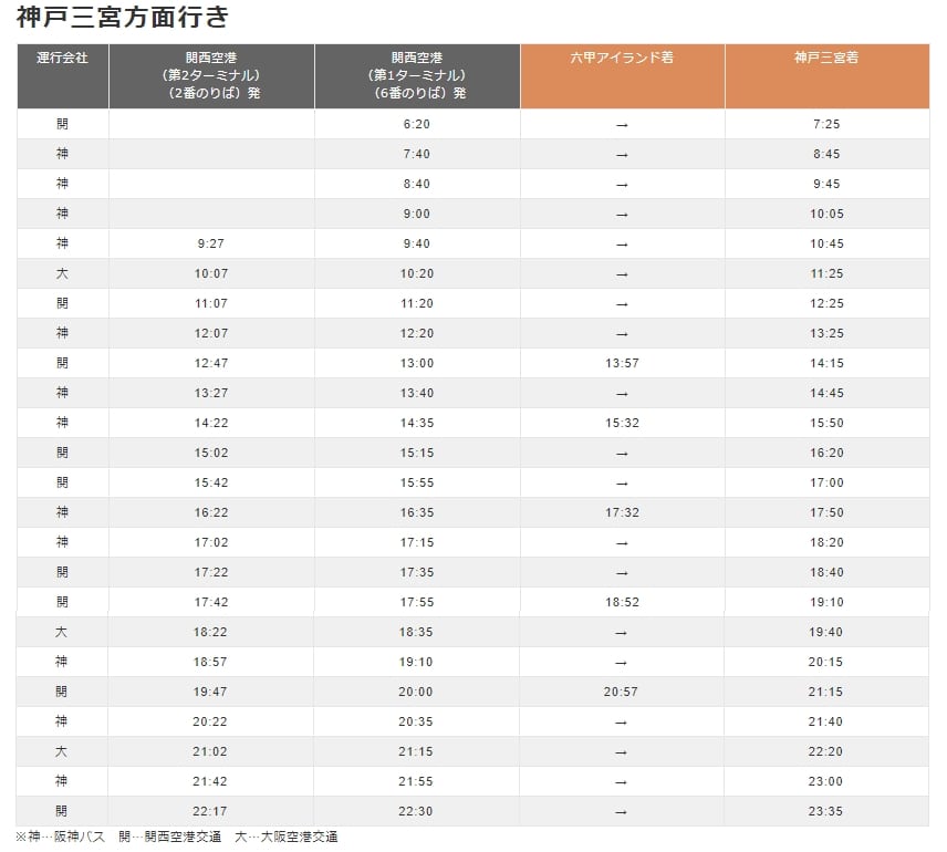 關西機場到神戶三宮巴士交通(搭車路線位置,購票方式)