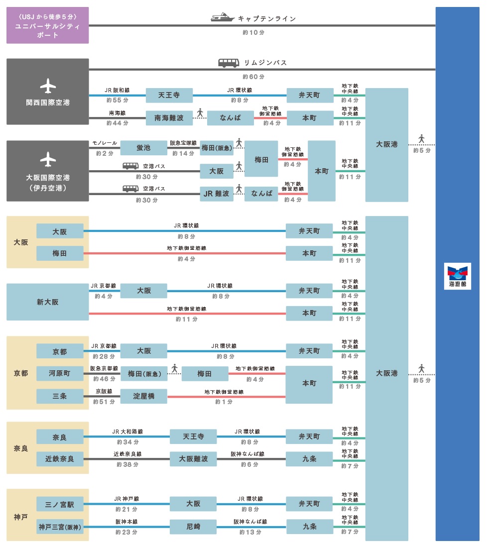 大阪海遊館交通、9種版本大阪海遊券(OSAKA海遊きっぷ)