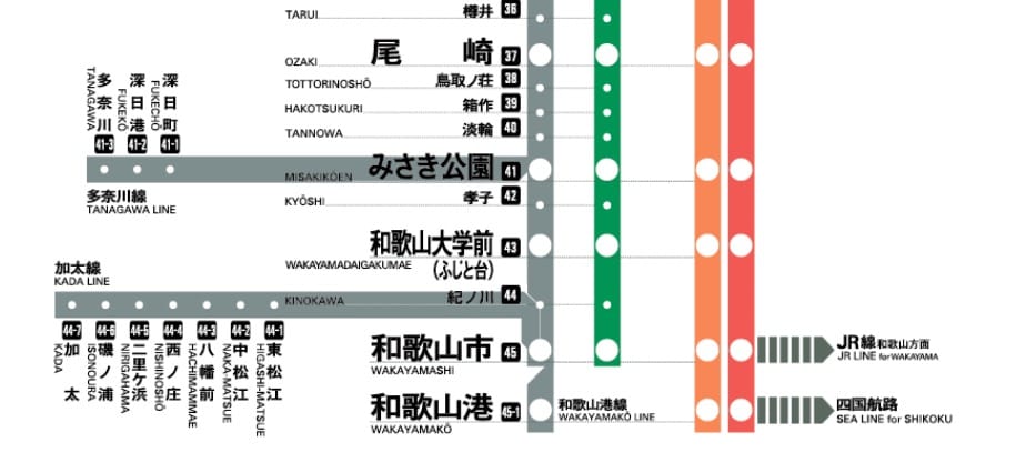 日本關西交通|和歌山巴士搭車方式、和歌山巴士一日券