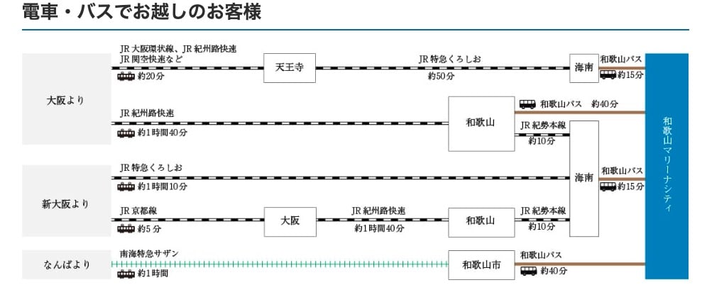 和歌山黑潮市場攻略|烤海鮮看海景、鮪魚肢解秀、好吃水蜜桃