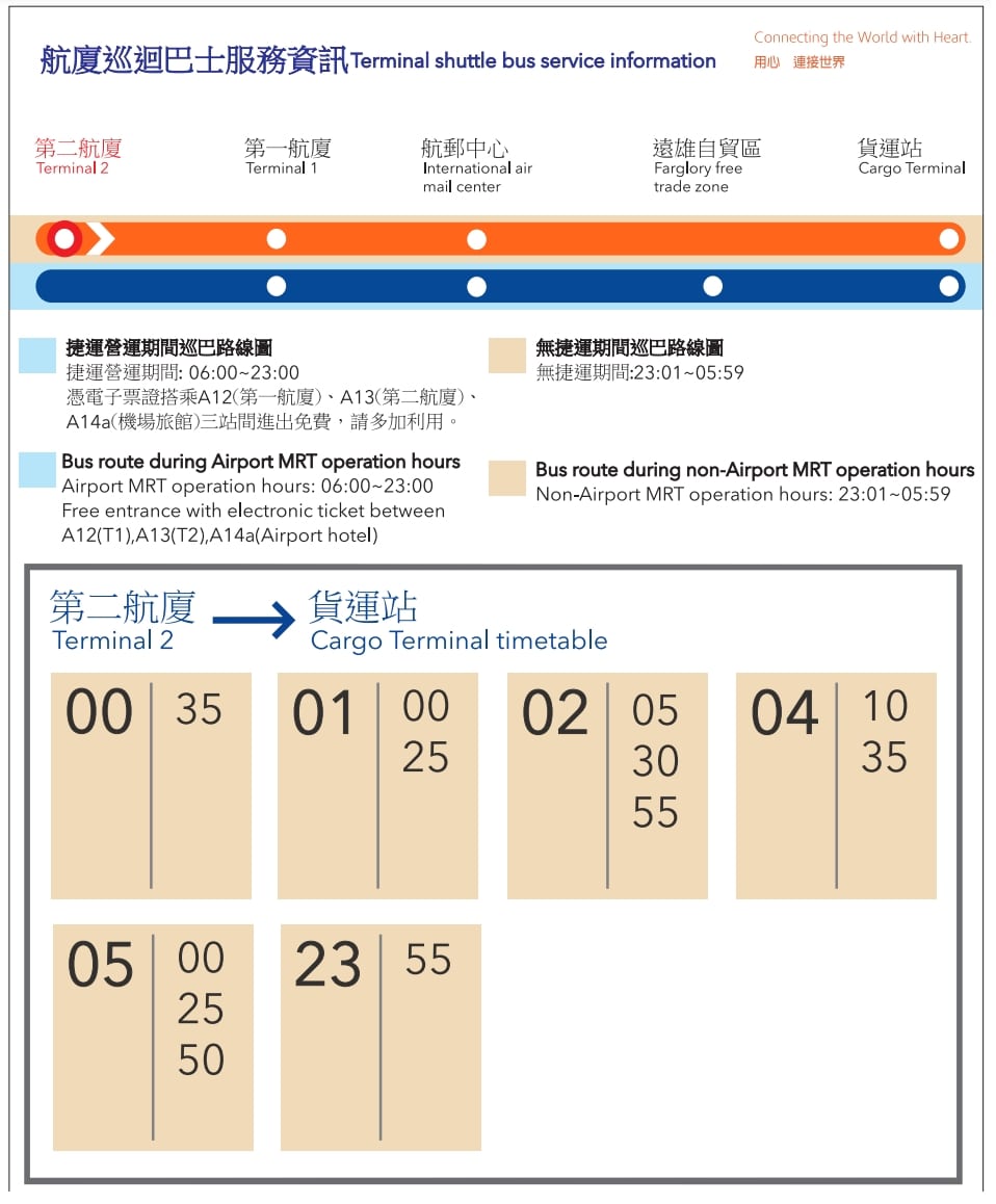 桃園國際機場第一航廈到第二航廈三種交通方式整理(電車、巴士、捷運)