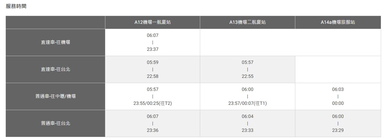 桃園國際機場第一航廈到第二航廈三種交通方式整理(電車、巴士、捷運)