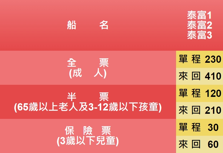 東港碼頭搭乘泰富航運到小琉球、KLOOK預約優惠小琉球船票