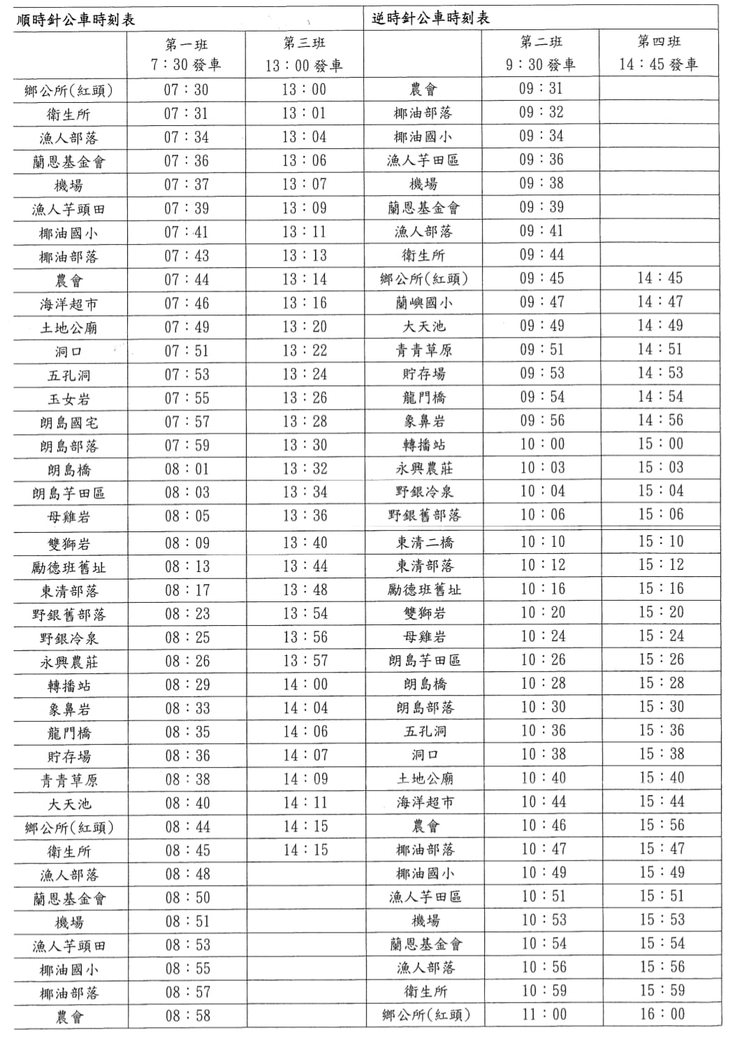 到蘭嶼交通方式整理|富岡漁港或後壁湖搭船到蘭嶼、台東搭飛機到蘭嶼