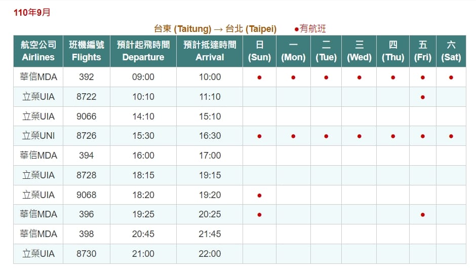 到蘭嶼交通方式整理|富岡漁港或後壁湖搭船到蘭嶼、台東搭飛機到蘭嶼