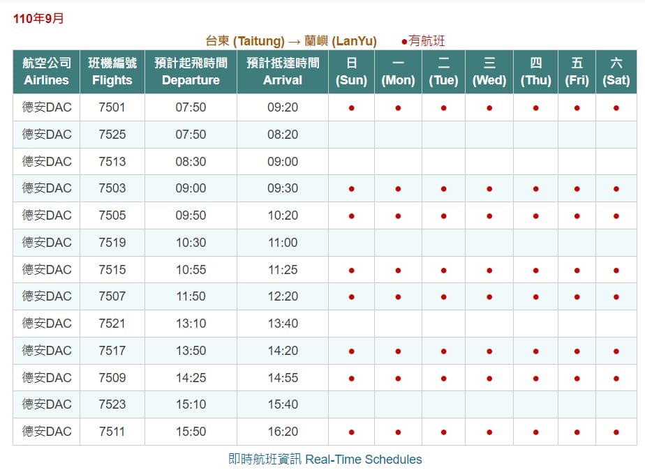 到蘭嶼交通方式整理|富岡漁港或後壁湖搭船到蘭嶼、台東搭飛機到蘭嶼