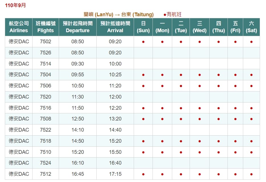 到蘭嶼交通方式整理|富岡漁港或後壁湖搭船到蘭嶼、台東搭飛機到蘭嶼