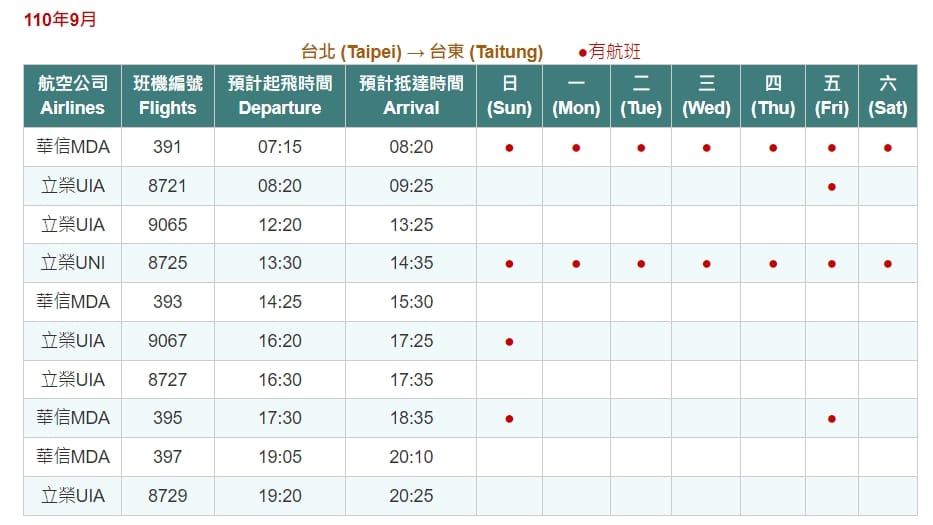 到蘭嶼交通方式整理|富岡漁港或後壁湖搭船到蘭嶼、台東搭飛機到蘭嶼