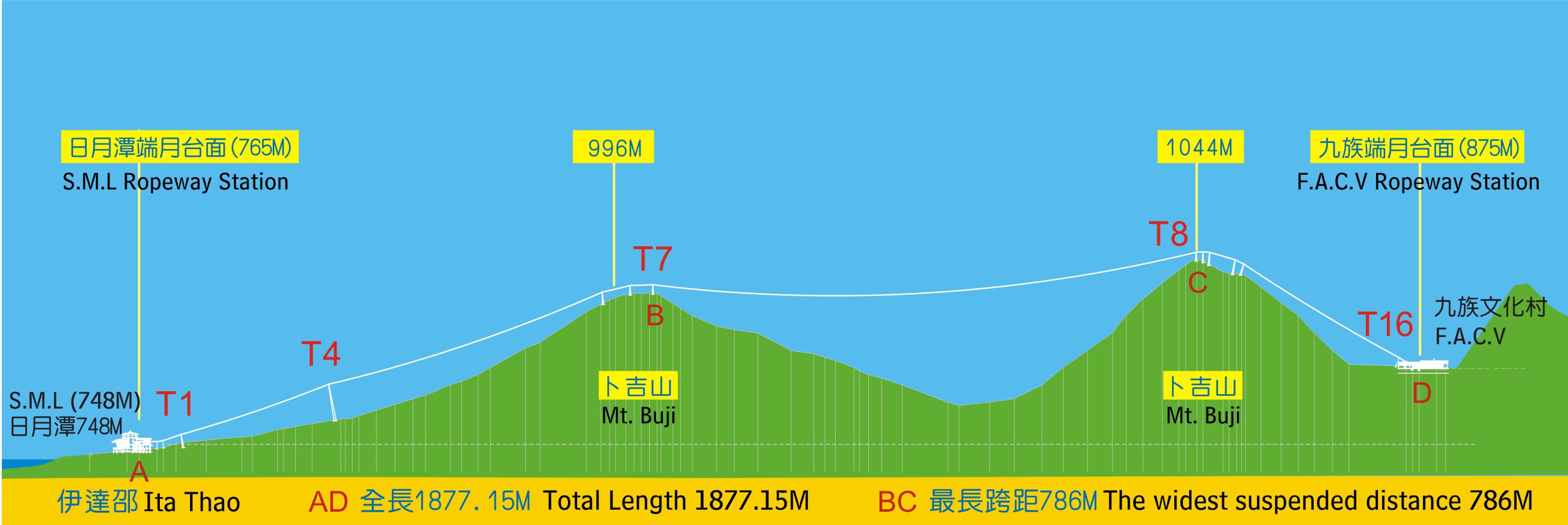 南投日月潭伊達邵商店街逛街吃美食、伊達邵碼頭賞湖拍網美照