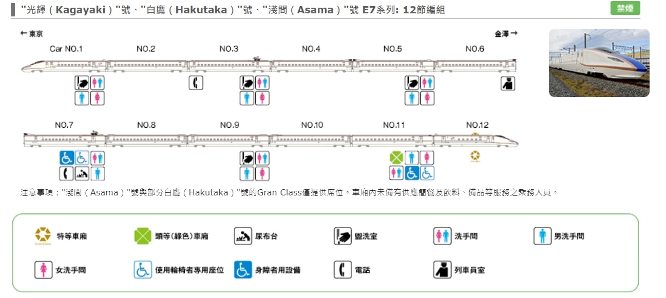 輕井澤鐵路交通|東京上野搭北陸新幹線到輕井澤、搭車劃位、時刻表