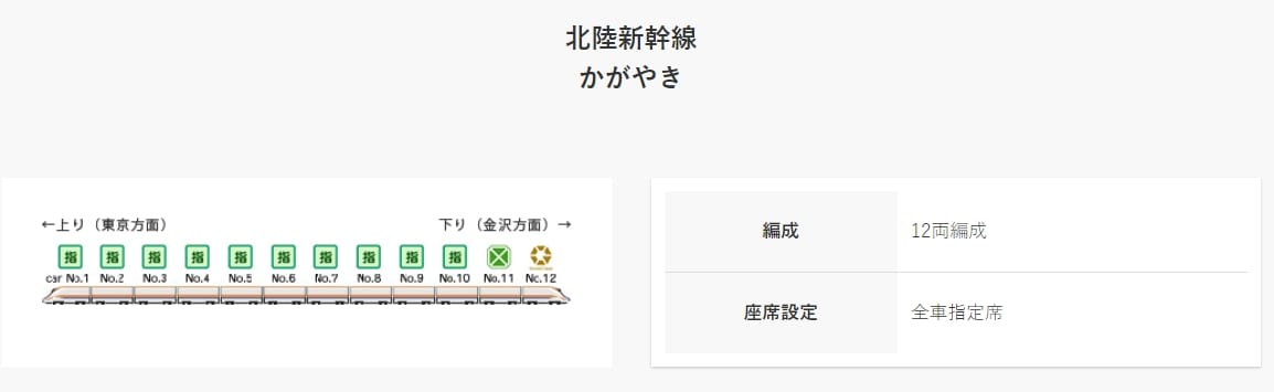 輕井澤鐵路交通|東京上野搭北陸新幹線到輕井澤、搭車劃位、時刻表