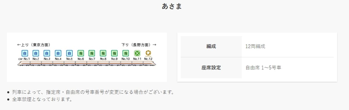 輕井澤鐵路交通|東京上野搭北陸新幹線到輕井澤、搭車劃位、時刻表