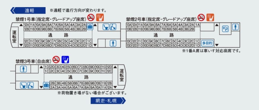 札幌到旭川網走JR鐵路交通|特急列車鄂霍次克號介紹、搭乘心得