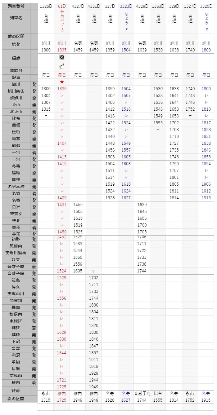 札幌到旭川稚內JR鐵路交通|特急列車宗谷號介紹、搭乘心得