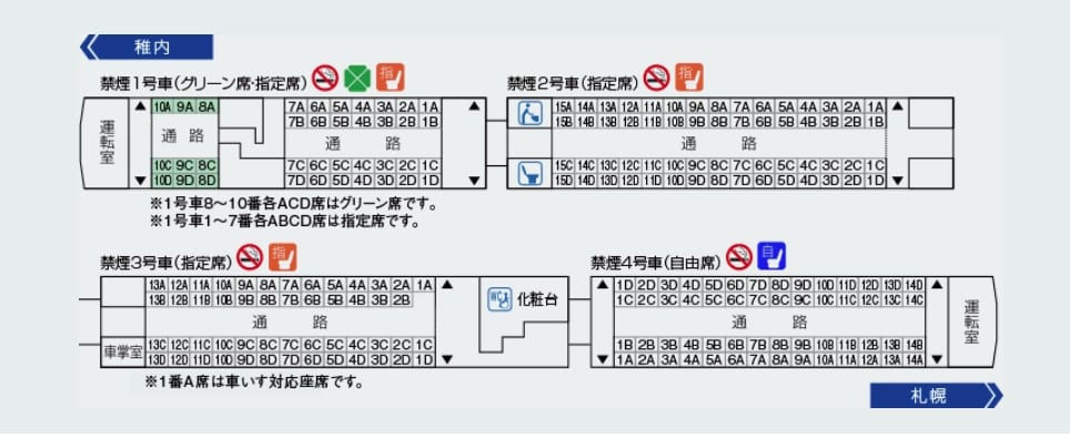 札幌到旭川稚內JR鐵路交通|特急列車宗谷號介紹、搭乘心得