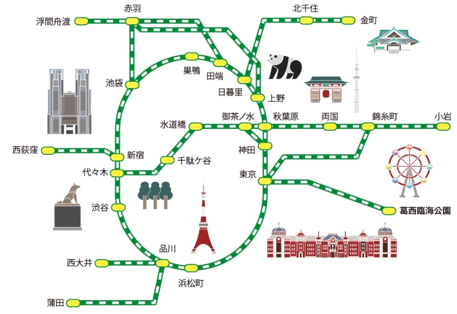 東京市區交通|JR山手線、JR山手線交通票券整理