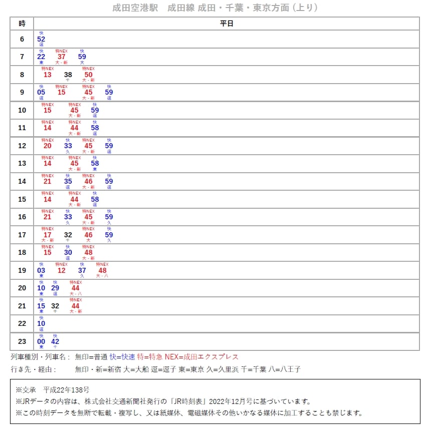 成田機場到東京JR鐵路交通|JR NEX成田特快搭車方式教學、交通票券