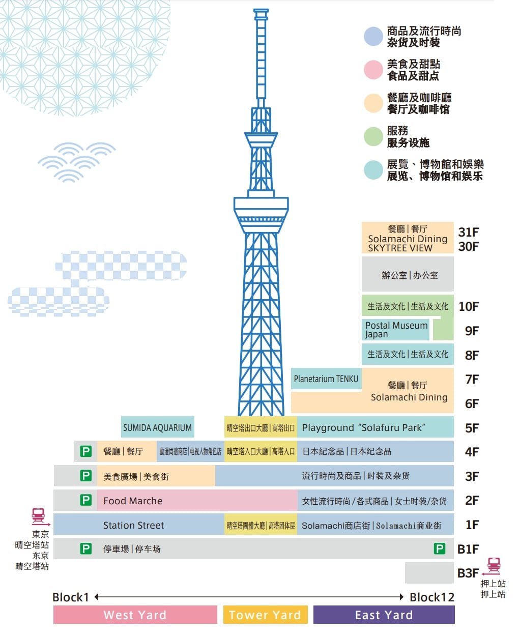 東京晴空塔厲害夜景|折扣門票預約、逛街店家、交通方式