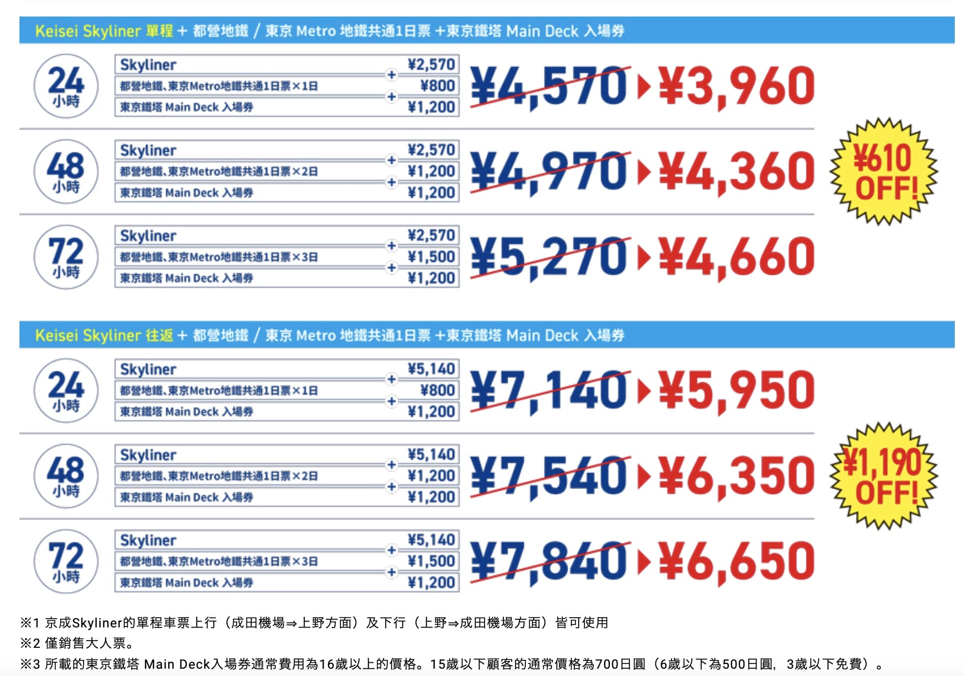 成田機場到上野、日暮里最快交通方式｜京成電鐵Skyliner搭車方式、交通票券