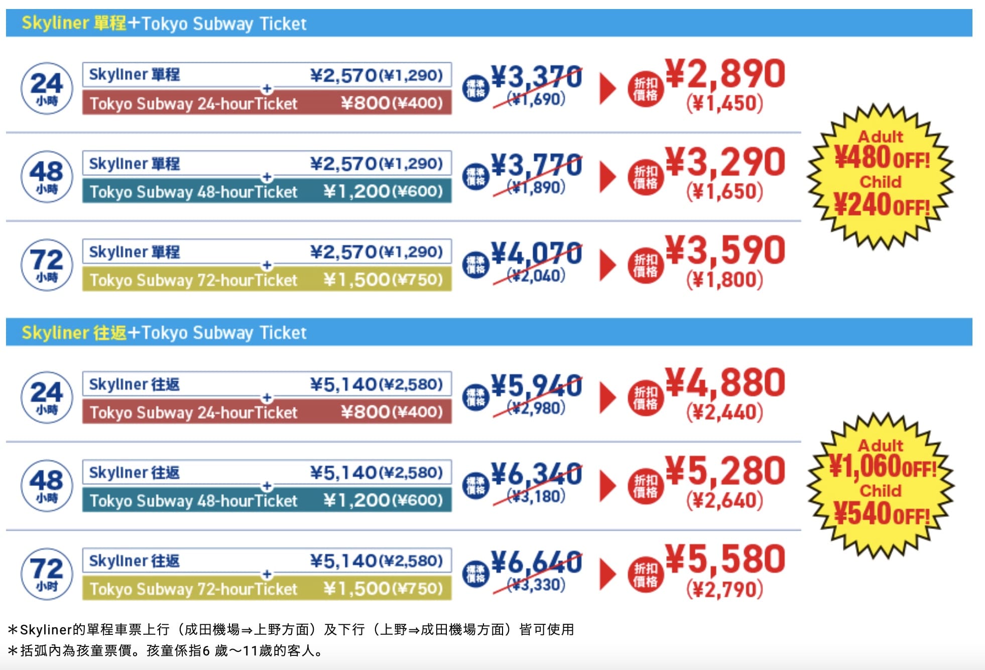 成田機場到上野、日暮里最快交通方式｜京成電鐵Skyliner搭車方式、交通票券