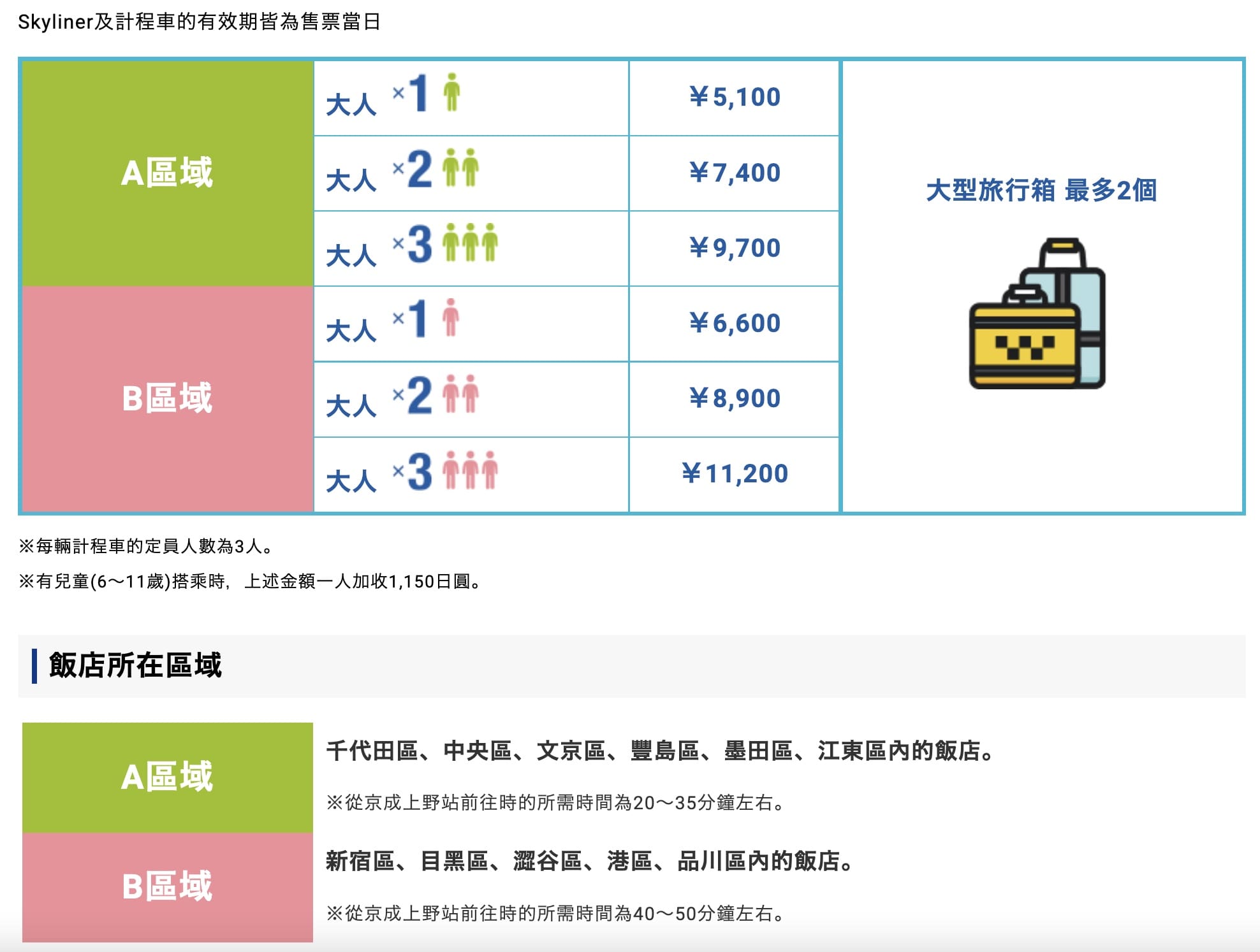 京成電鐵Skyliner交通票券整理、該買哪張Skyliner票券