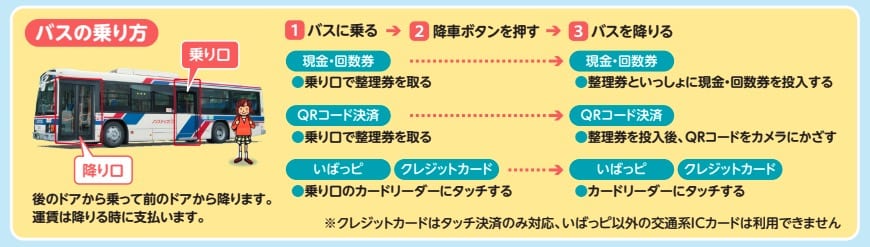 茨城大洗景點交通2026|循環巴士、票價、一日券&景點搭乘攻略 @來一球叭噗 茨城大洗景點交通2026|循環巴士、票價、一日券&景點搭乘攻略