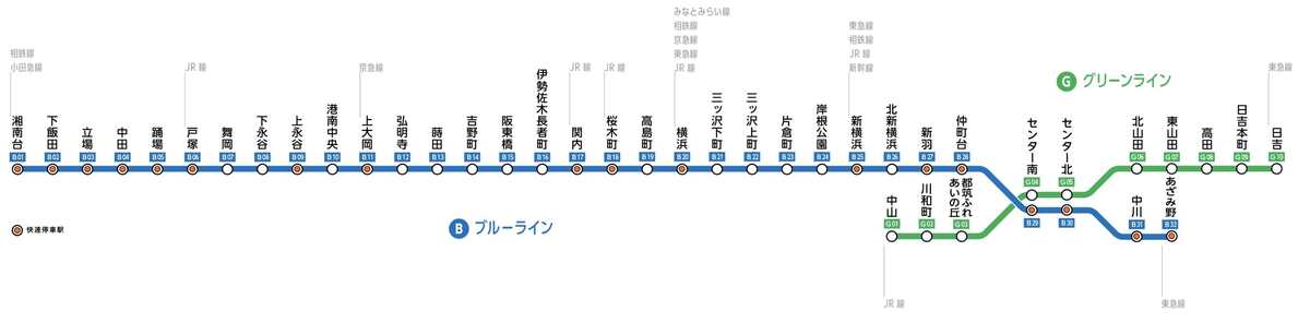 關東私鐵5日券Greater Tokyo Pass|怎麼買？票價、路線圖、景點行程安排