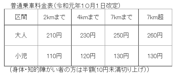 函館市區交通|函館路面電車搭車方式、兩種一日券整理