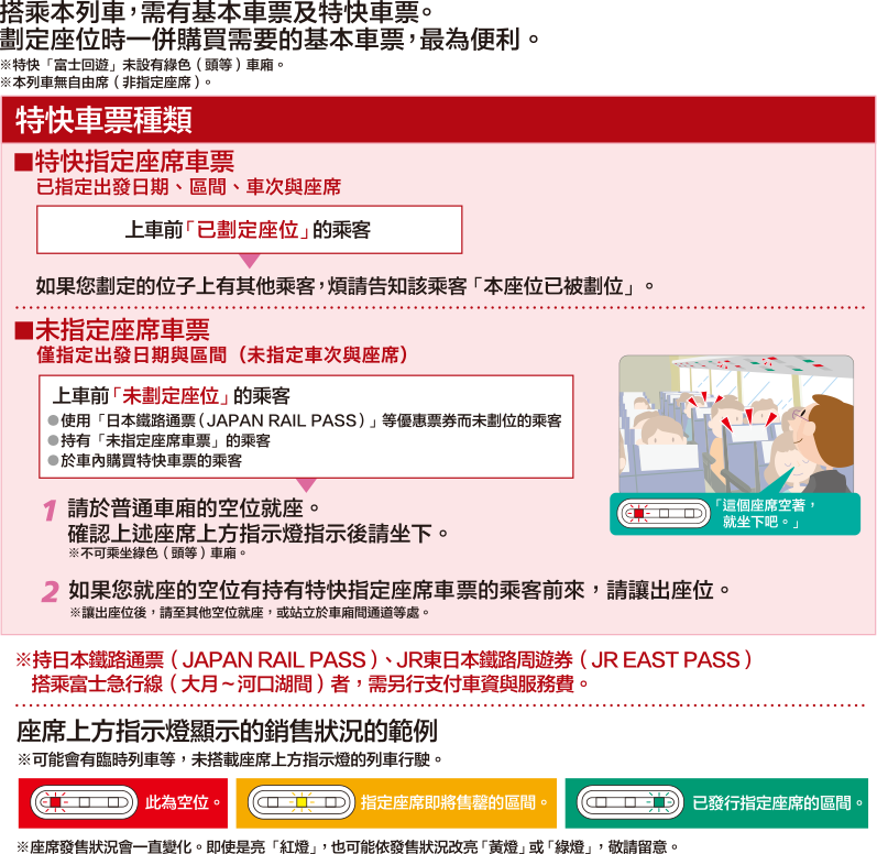 東京新宿到河口湖JR鐵路交通|富士回遊號搭車流程、預約教學、厲害富士山