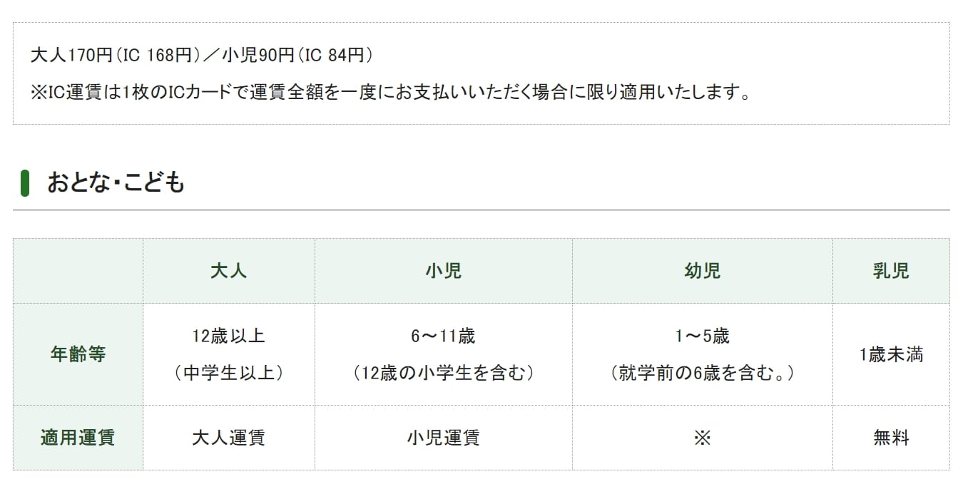 東京路面電車|都電荒川線搭車方式、都電荒川線一日券