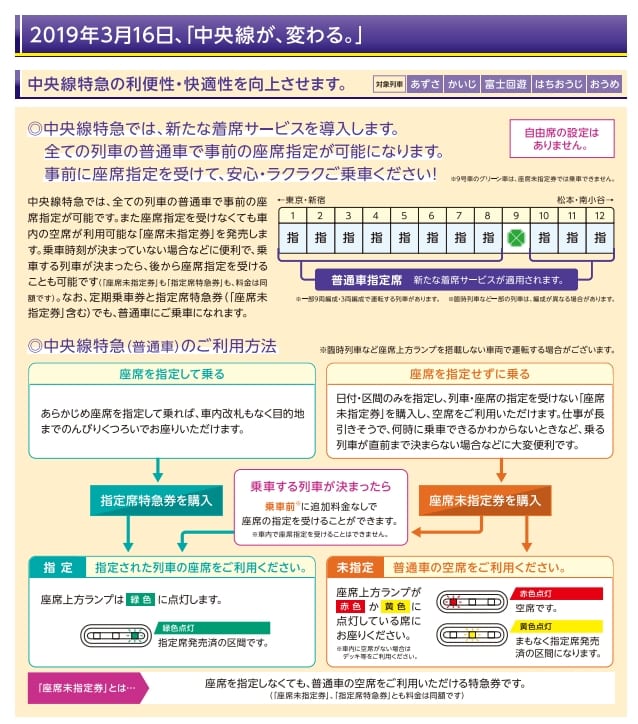 東京到河口湖鐵路交通方式整理(直達車、轉車方式)