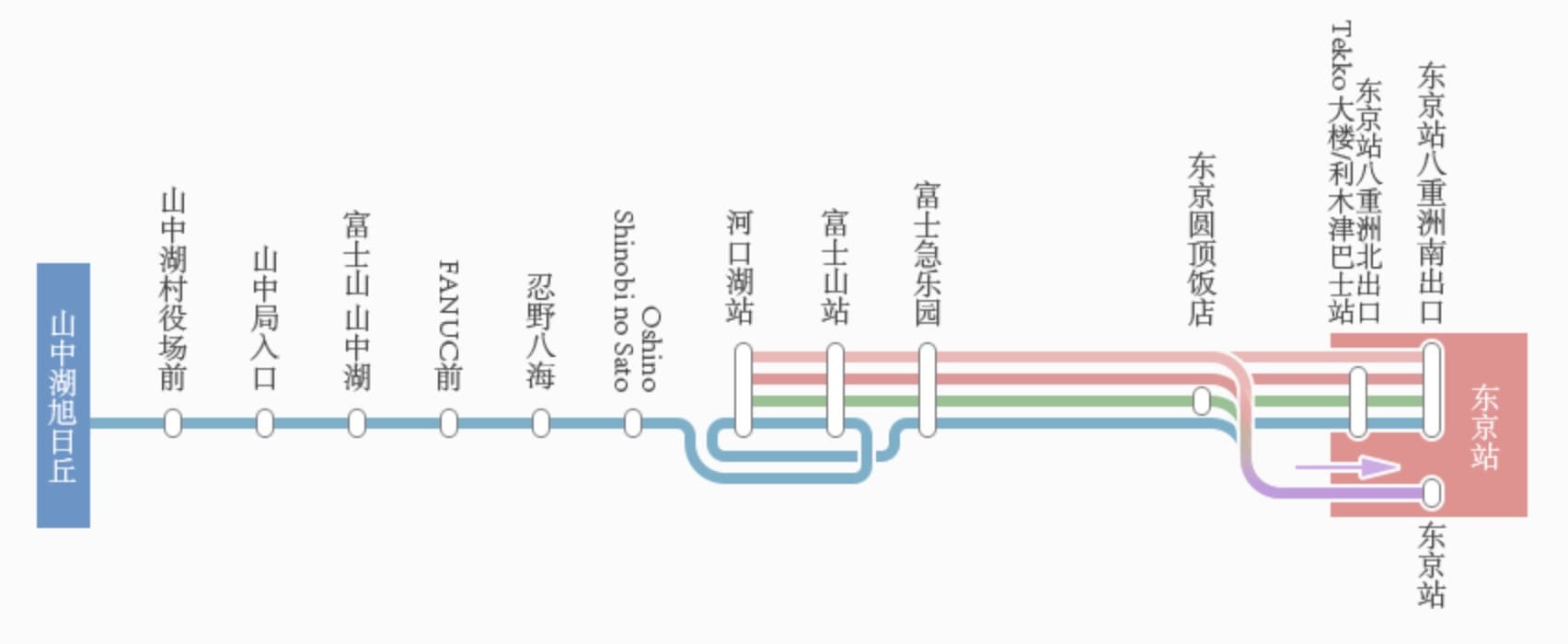 東京站到河口湖巴士交通、搭車方式、巴士預約教學